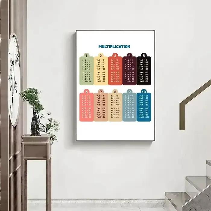 Tableau de Multiextrêmes de 1 à 12 fois Imprimé, Affiche de Maths, Peinture sur Toile pour Salle de 