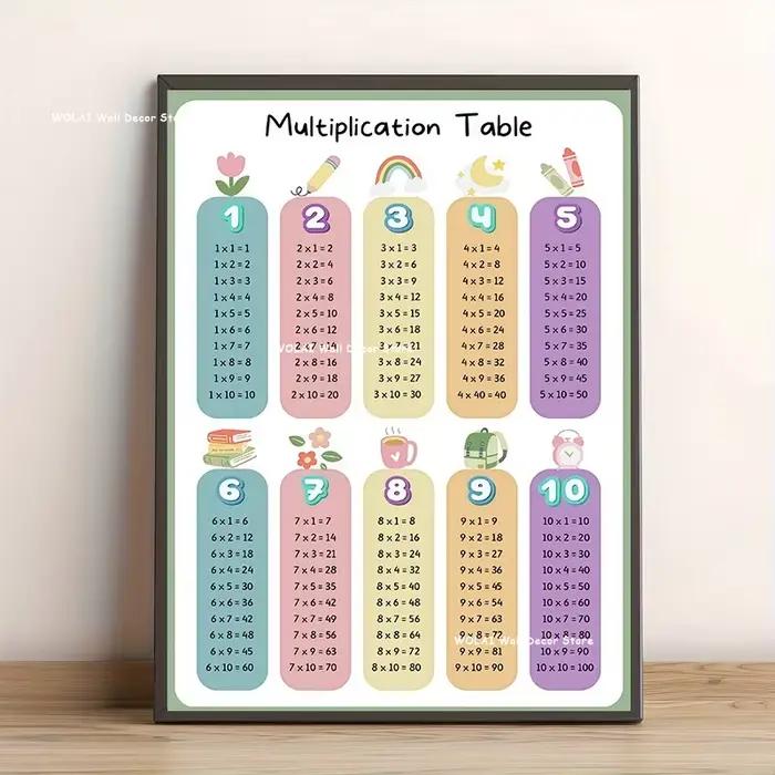 Table de Multiplication et chiffres de 1 à 100, impression sur toile, affiche murale éducative hebdo