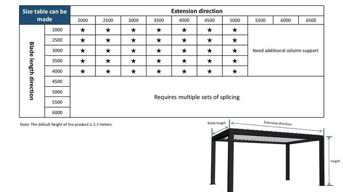Pergola pare-soleil extérieure 3x6 4x6, Pergolas à persiennes en aluminium motorisé électrique étanc