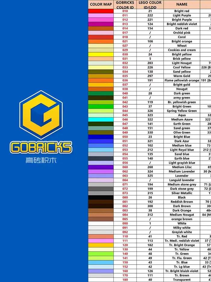 Gobrick – blocs de construction à assembler soi-même, 10 pièces, 3069 carreaux, 1x2, avec rainure, j