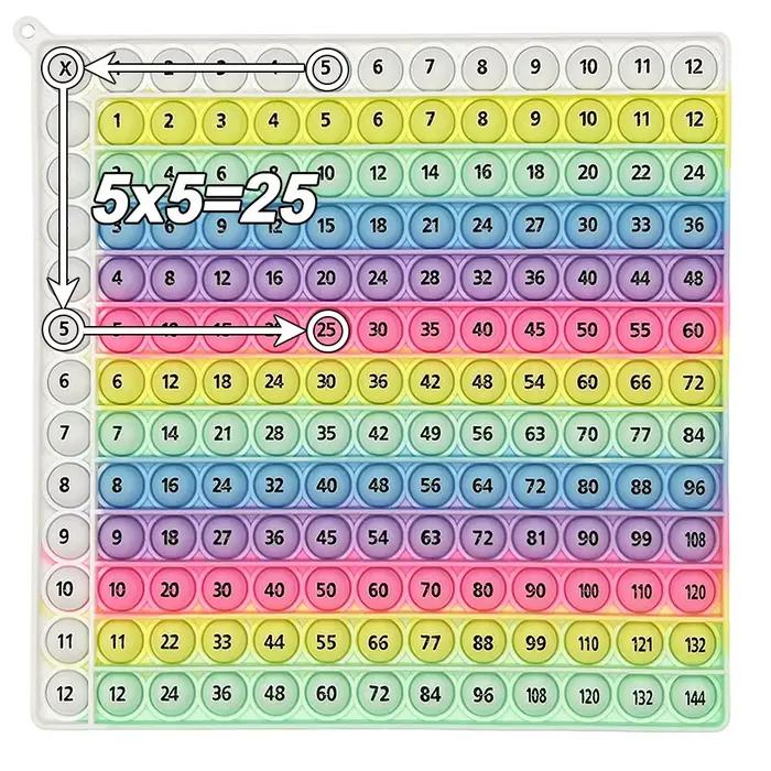 Jeux de mathématiques pratiques de Multiplication, jeu de société d'apprentissage de table 12x12 foi