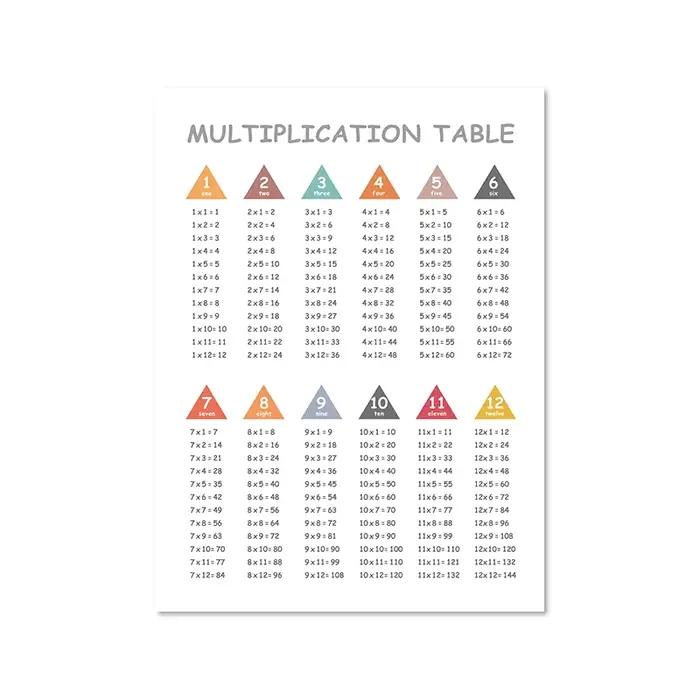 Tableau de Multiplication 1-12 fois d'impression, tableau de mathématiques, affiche de salle de clas