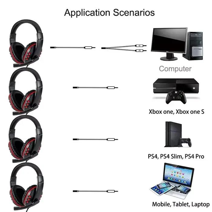 Écouteurs de jeu filaires 3.5mm, casque d'écoute, suppression du bruit, avec Microphone, contrôle du Volume, pour PS4 Play Station 4 PC