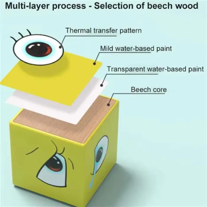 Jeu de table de blocs d'expressions à changer