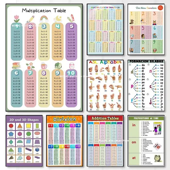 Table de Multiplication et chiffres de 1 à 100
