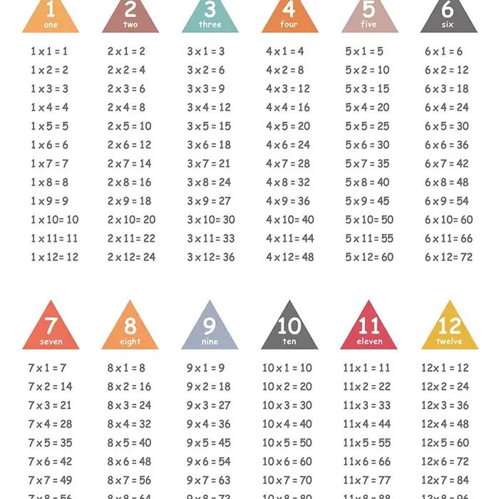 Tableau de Multiplication 1-12 fois d'impression