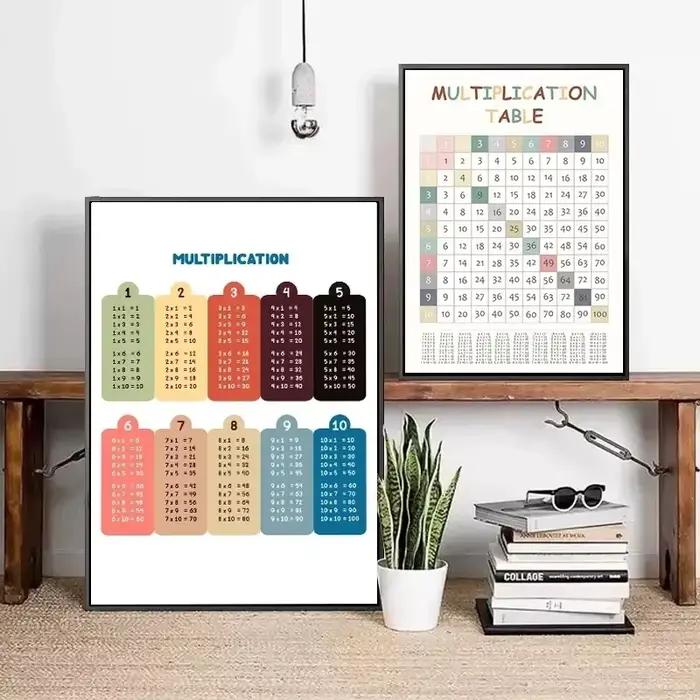 Tableau de Multiextrêmes de 1 à 12 fois Imprimé