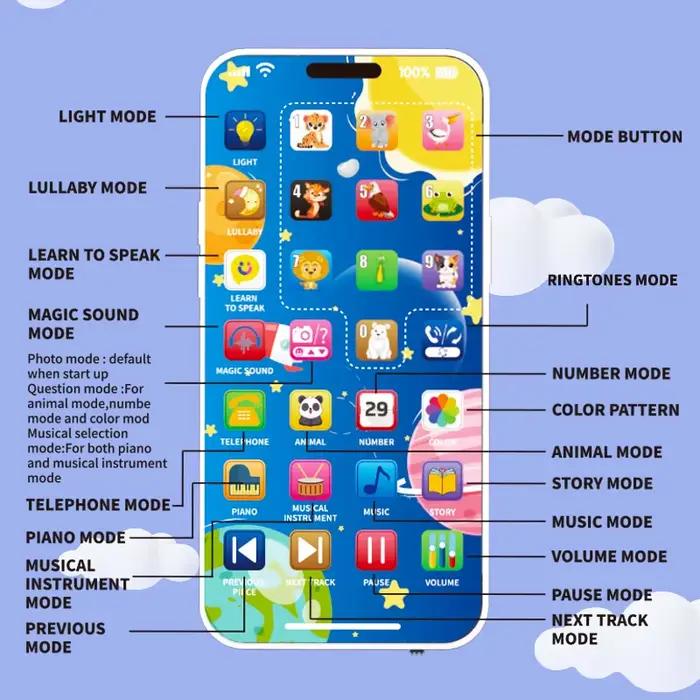 Jouet musical pour téléphone portable pour bébé