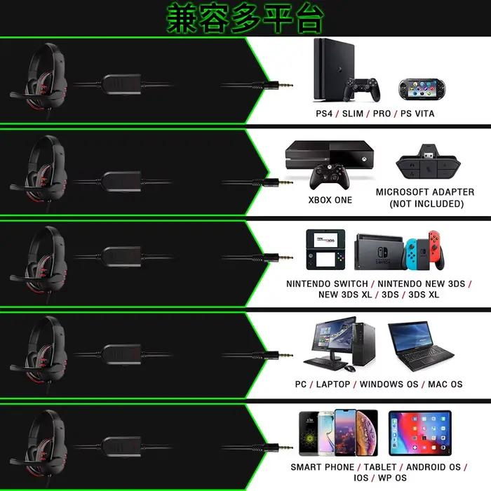 Casque de jeu filaire 3.5mm, écouteurs pour musique, pour PS4, Play Station 4, jeu, PC, Chat, ordinateur, avec Microphone