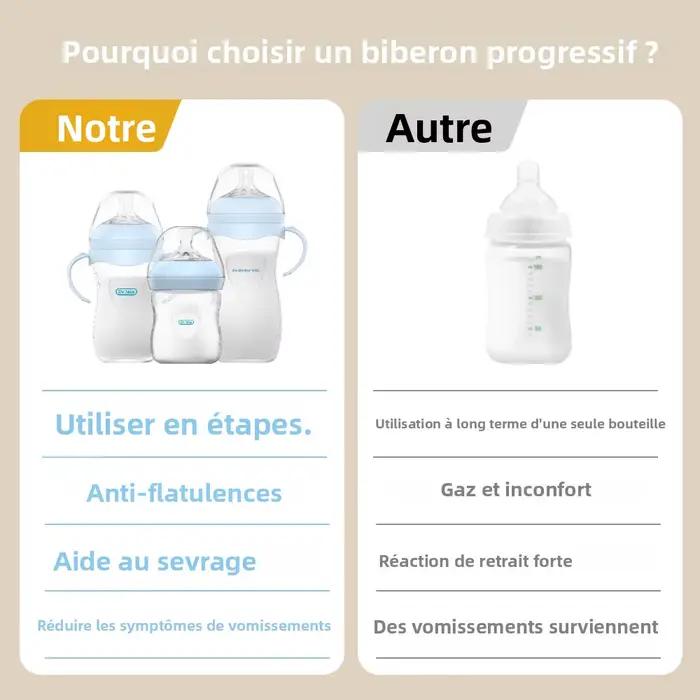 Bouteille PP pour bébé 150/240/330ML