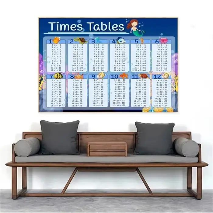 Tableau de Multiextrêmes de 1 à 12 fois Imprimé