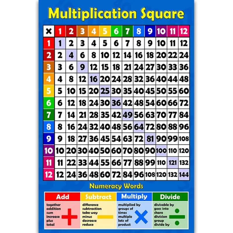 Table de Multiplication carrée 1-12 fois-tableau mural pour enfants, calcul éducatif, affiche pour e