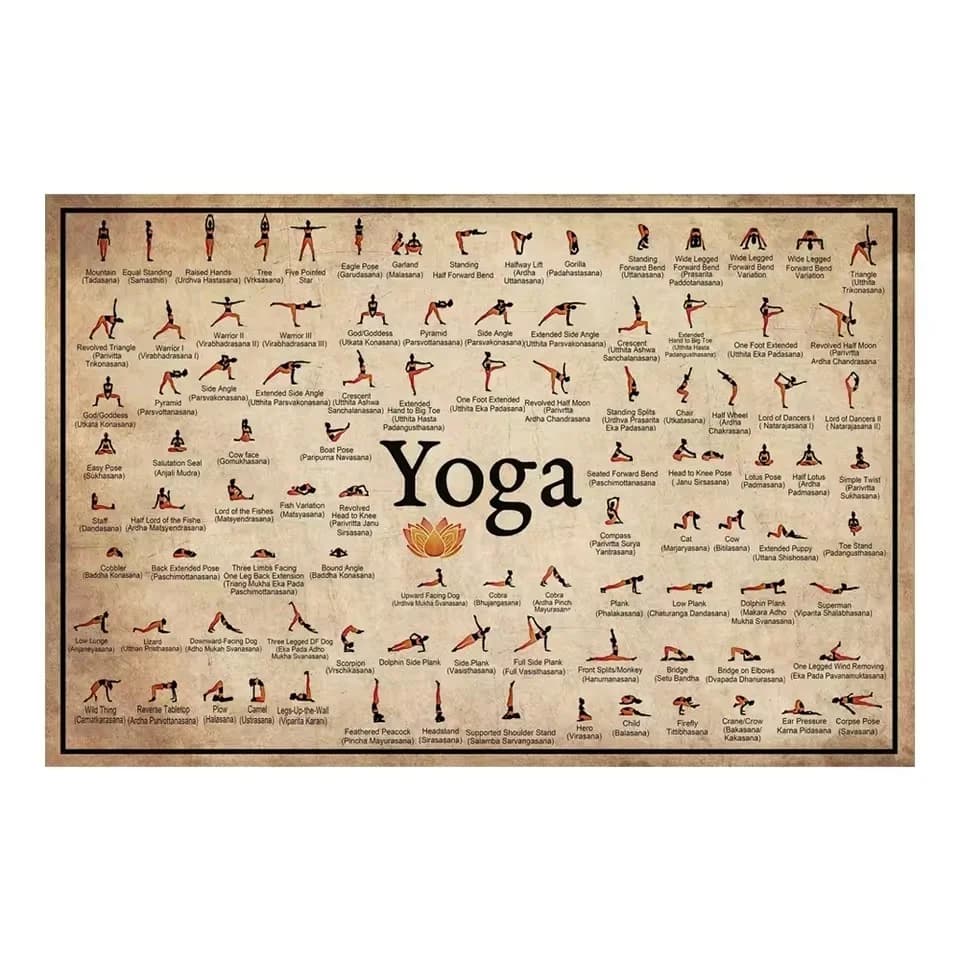 Tableau sur toile imprimé vintage Éveil des Chakras Yoga, Affiche de connaissance des 7 Chakras, Art