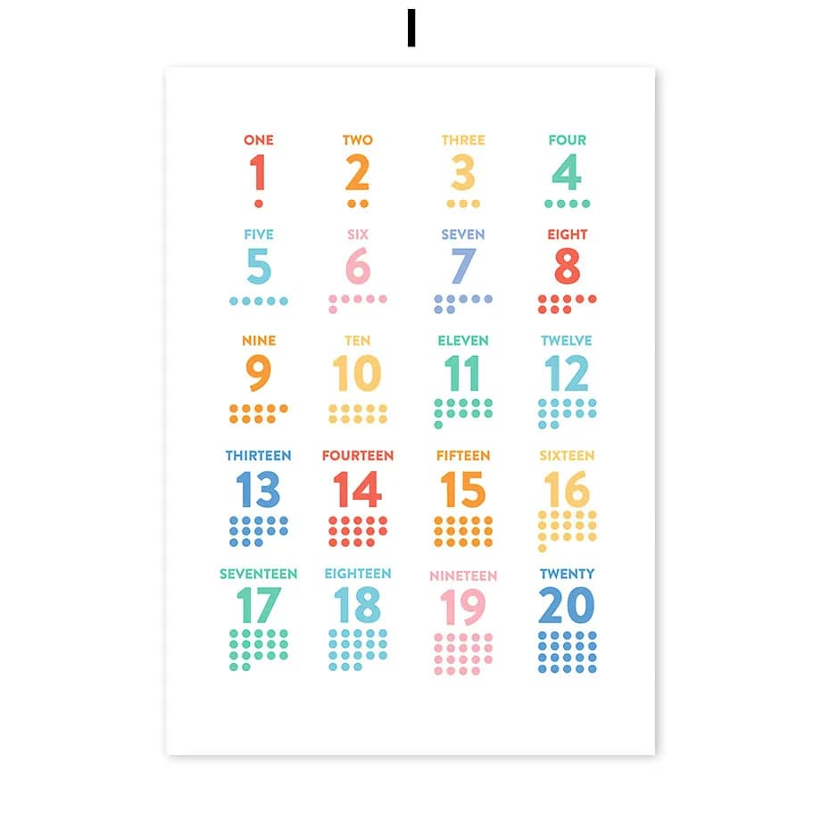 Affiches de tableau de Multiplication 1-12 fois, peinture sur toile, numéros d'étude imprimés, Art m