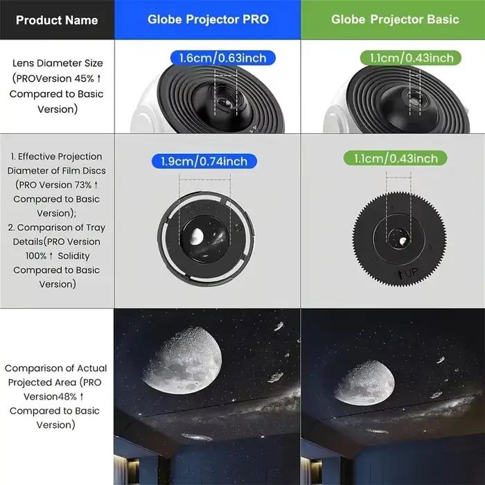 Projecteur de galaxie de veilleuse professionnelle Projecteur de ciel étoilé 360 ° Lampe planétarium rotative pour chambre d'enfants, décoration de mariage pour la saint-valentin