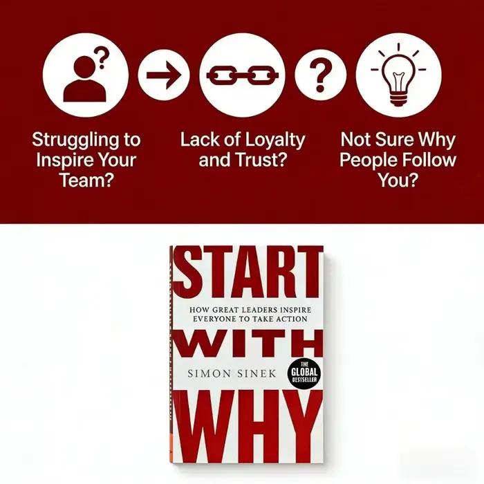 Commencez par le pourquoi : Simon Sinek, comment les grands leaders inspirent l'action, la leadership, la gestion d'entreprise, la croissance personnelle, livre