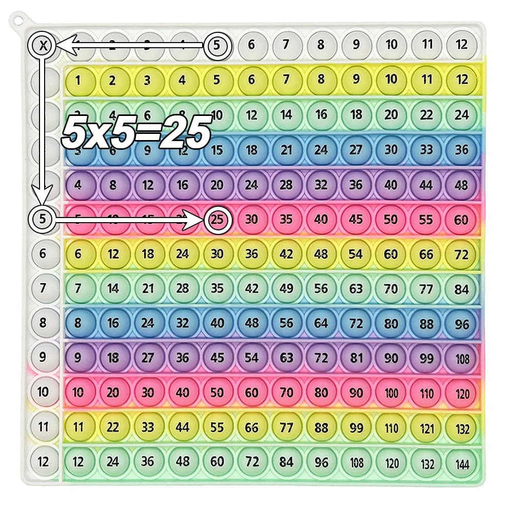 Jeux de mathématiques pratiques de Multiplication, jeu de société d'apprentissage de table 12x12 foi