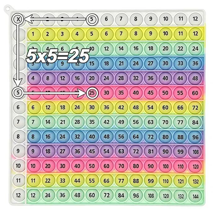 Jeux de mathématiques pratiques de Multiplication