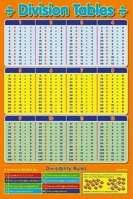 Tableau de Multiextrêmes de 1 à 12 fois Imprimé