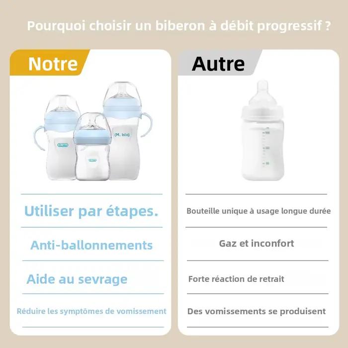 Biberon MAMIJOY en silicone sans BPA pour nouveau-né, anti-étouffement, anti-flatulence, pour bébés de 0 à 6 mois et plus