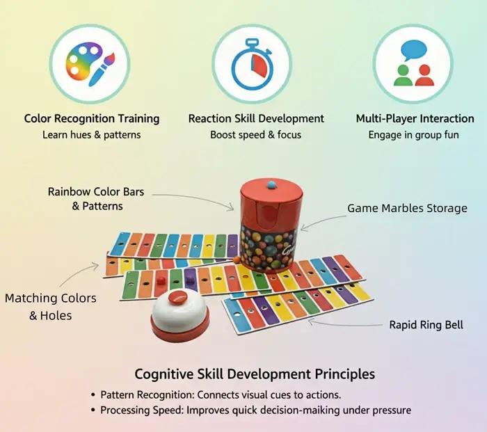 Jeu de société Bingo pour enfants et adultes, ligne de couleurs assorties, formation à saisir les perles rapides, jouets éducatifs, jeu de stratégie familiale pour enfants et adultes