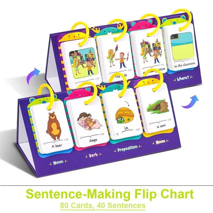 Exercices de fabrication de phrases
